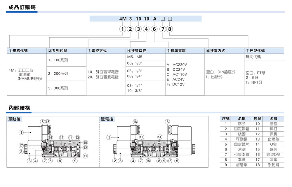 Airtac電磁閥尺寸參數_02.jpg